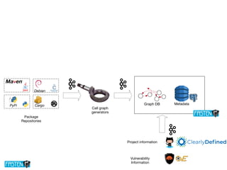 Graph DB MetadataPyPi
Package
Repositories
Debian
Cargo
Call graph
generators
Project information
Vulnerability
Information
 