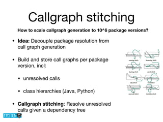 Callgraph stitching
• Idea: Decouple package resolution from
call graph generation

• Build and store call graphs per package
version, incl:

• unresolved calls

• class hierarchies (Java, Python)

• Callgraph stitching: Resolve unresolved
calls given a dependency tree
How to scale callgraph generation to 10^6 package versions?
 