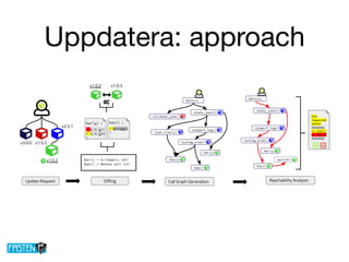 Uppdatera: approach
 