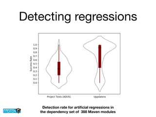 Detecting regressions
Detection rate for artiﬁcial regressions in
the dependency set of 388 Maven modules
 