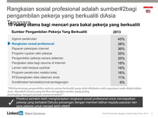 Trend Perekrutan Sejagat LinkedIn bagi Tahun 2013 6
Rangkaian sosial profesional adalah sumber#2bagi
pengambilan pekerja yang berkualiti diAsia
Tenggara…
10 ruang utama bagi mencari para bakal pekerja yang berkualiti
“Fikirkantentang pengambilan pekerja utama berkualiti yang telah dilakukan oleh organisasi anda dalam tahun
2012. Manakah antara yang berikut merupakan sumber yang paling
pentingbagi mengisi jawatan utama tersebut?”
2013
Agensi perekrutan 45%
Rangkaian sosial profesional 38%
Paparan pekerjaan internet 36%
Program rujukan oleh pekerja 35%
Pengambilan pekerja secara dalaman 35%
Pangkalan data bagi resume di Internet 16%
Laman web kerjaya syarikat 16%
Program perekrutan melalui kolej 16%
ATS/pangkalan data dalaman anda 11%
Suratkhabar bercetak/jurnal perdagangan 6%
Perekrut semakin lebih mengharapkan rangkaian sosial profesional untuk mendapatkan
pekerja yang berbakat Dahului persaingan dengan memberi latihan kepada pasukan dan
para pekerja untuk menjadi lebih efektif
Sumber Pengambilan Pekerja Yang Berkualiti
 