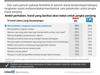 Trend Perekrutan Sejagat LinkedIn bagi Tahun 2013 7
…Dan para pencari pekerja berbakat di seluruh dunia berpendapat bahawa
rangkaian sosial profesionalakanmembentuk cara perekrutan untuk jangka
masa panjang
“Apakah yang anda anggap menjadi tiga trend paling pentingdan tahan lama dalam perekrutan untuk jawatan
profesional?”
Ambil perhatian, trend yang berikut akan kekal untuk jangka panjang
Pastikan anda melaburkan secukupnya di dalam rangkaian sosial dan profesional untuk
jangka masa yang panjang
Memanfaatkan rangkaian sosial dan profesional 40% 39%
Meningkatkan program rujukan 36% 21%
Mencari cara yang lebih baik bagi memperolehi sumber calon pasif 34% 27%
Mempertingkatkan penjenamaan majikan 29% 33%
Menjadi penasihat bakat yang strategik kepada perniagaan 25% 22%
Mengurangkan perbelanjaan bagi pengunaan khidmat firma kakitangan 17% 12%
Melatih para perekrut danpenguruspengambilan pekerja 14% 16%
Mengoptimumkan laman kerjaya anda 14% 15%
Merekrut secara global 10% 14%
Mengukur kualiti pengambilan pekerja dengan lebih konsisten 10% 11%
10 trend utama yang berpanjangan
 