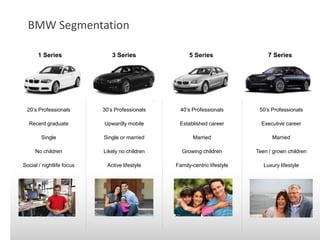 1 Series 3 Series 5 Series 7 Series
20’s Professionals
Recent graduate
Single
No children
Social / nightlife focus
30’s Professionals
Upwardly mobile
Single or married
Likely no children
Active lifestyle
40’s Professionals
Established career
Married
Growing children
Family-centric lifestyle
50’s Professionals
Executive career
Married
Teen / grown children
Luxury lifestyle
BMW Segmentation
 