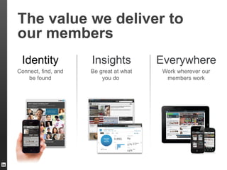 Everywhere
Work wherever our
members work
Insights
Be great at what
you do
Identity
Connect, find, and
be found
The value we deliver to
our members
 