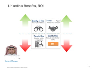 LinkedIn’s Benefits, ROI
General Manager
Source Biggest
Professional Network
Time to Hire
Use our tools,
connections
Cost to Hire
Reduce substantial
costs
Quality of Hire
Passive Candidates
©2012 LinkedIn Corporation. All Rights Reserved.
81
$$$
 