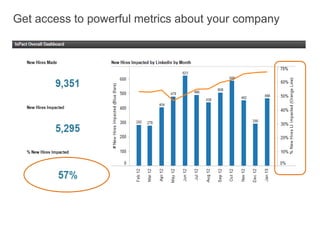 Get access to powerful metrics about your company
 