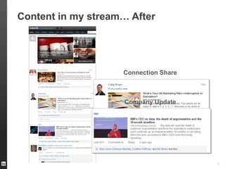 16
Connection Share
Company Update
Content in my stream… After
 