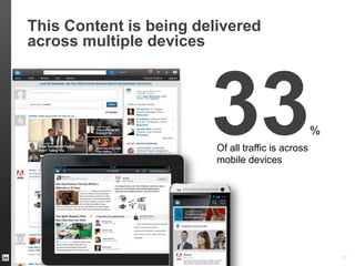 17
This Content is being delivered
across multiple devices
33%
Of all traffic is across
mobile devices
 