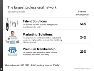 MARKETING SOLUTIONS
The largest professional network
19
Economic model
For recruiters who want to access the largest pool
of candidates in the world
Talent Solutions
For companies who wish to promote their products and
services to a highly qualified audience whilst maintaining
maximum coverage
Marketing Solutions
For advanced users with specific needs: business
prospectives, recruitment, fund raising
Premium Membership
56%
24%
20%
Share of
annual growth
*Quarterly results Q2 2013 - Total quarterly turnover $364M
 