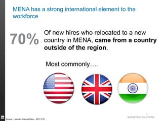 MARKETING SOLUTIONS
23
70%
Of new hires who relocated to a new
country in MENA, came from a country
outside of the region.
Most commonly….
Source: LinkedIn Internal Data – 2013 YTD
MENA has a strong international element to the
workforce
 