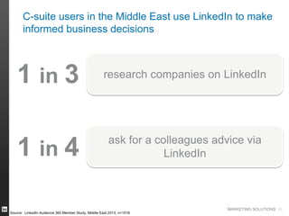 MARKETING SOLUTIONS
research companies on LinkedIn
ask for a colleagues advice via
LinkedIn
C-suite users in the Middle East use LinkedIn to make
informed business decisions
25
Source: LinkedIn Audience 360 Member Study, Middle East 2013, n=1016
1 in 3
1 in 4
 