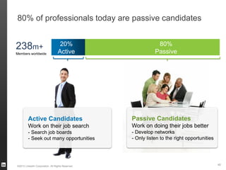 80% of professionals today are passive candidates
Active Candidates
Work on their job search
- Search job boards
- Seek out many opportunities
Passive Candidates
Work on doing their jobs better
- Develop networks
- Only listen to the right opportunities
©2013 LinkedIn Corporation. All Rights Reserved.
40
20%
Active
80%
Passive
238m+
Members worldwide
 