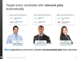 Financial Analyst
Bank of America
Sr. HR Director
Gap Inc.Amazon
Sr.
Cristal
HR Director
Cristal
Finance Manager
Sales Manager
Erica
Finance Analyst
Karim Steve
Director of HR
Sales Manager
Cristal
Sales Manager
JOBS YOU MAY BE INTERESTED INJOBS YOU MAY BE INTERESTED IN JOBS YOU MAY BE INTERESTED IN
Target every candidate with relevant jobs
automatically
More applications come from LinkedIn recommended jobs than searches
©2012 LinkedIn Corporation. All Rights Reserved.
42
 