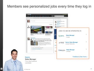 Members see personalized jobs every time they log in
Karim
Your ideal passive
candidate
Sales Manager
Cristal
Sales Manager
Sales Manager
Juniper Networks
LiveOps
Sales Manager
Senior
©2012 LinkedIn Corporation. All Rights Reserved.
43
 