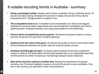 6 notable recruiting trends in Australia - summary
1. Hiring surprisingly healthy. Despite macro trends, Australian hiring is relatively strong. 70
   percent are either seeing increased (35 percent) or steady (35 percent) hiring volume
   compared to 2011. Budget growth is roughly in line.

2. The (competitive) heat is on. Competition and compensation are cited as the biggest
   obstacles to hiring top talent; respondents are most worried their competitors will invest in
   pipelining talent, employer branding, and using social platforms more effectively.

3. Passive talent and pipelining remain popular. 58 percent say passive talent is a focus,
   and over 80 percent do some form of talent pipelining.

4. Quality of hire the name of the game. 45 percent cite quality of hire as most critical metric;
   online professional networks and career sites are rising as quality sources.

5. Employer branding the hot topic. 91 percent agree employer brand has a significant
   impact on ability to hire great talent; almost three-quarters say it’s an organisational priority.
   And 96 percent are either increasing or maintaining employer brand investment.

6. Data-driven decision making is Achilles heel. Despite the importance of employer
   branding, only 33 percent regularly measure, and only 25 percent survey candidates. Only
   one in five say they use data well to make hiring decisions.

                                                                                                        23
 