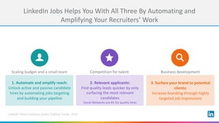 2.	Relevant	applicants:
Find	quality	leads	quicker	by	only	
surfacing	the	most	relevant	
candidates
Social	Networks	are	#1	for	quality	hires
Scaling	budget	and	a	small	team Competition	for	talent Business	development
LinkedIn	Jobs	Helps	You	With	All	Three	By	Automating	and	
Amplifying	Your	Recruiters’	Work	
1.	Automate	and	amplify	reach:
Unlock	active	and	passive	candidate	
hires	by	automating	jobs	targeting	
and	building	your	pipeline
3.	Surface	your	brand	to	potential	
clients:	
Increase	branding	through	highly	
targeted	job	impressions
LinkedIn	Talent	Solutions	Global	Staffing	Trends,	2016
 