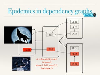 Epidemics in dependency graphs
A.f0
A.f2
A.f3
B.f1
B.f2
B.f3
C.f1
C.f2
D.f1
D.f2
D.f3
A vulnerability aler
t

is issue
d

about Lib D, vers 3.0
,

function f3
 