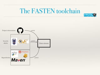 The FASTEN toolchain
Project information
Securit
y

alerts
Repositories
publish
Data stream
publish
publish
 