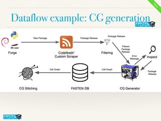 Dataflow example: CG generation
D
o
n
e
 