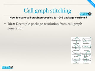 Call graph stitching
❖ Idea: Decouple package resolution from call graph
generation
How to scale call graph processing to 10^6 package versions?
I
n
p
r
o
g
r
e
s
s
 