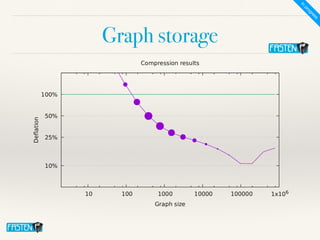 Graph storage
I
n
p
r
o
g
r
e
s
s
 