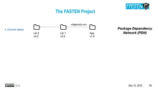 Dec 10, 2019 162019
The FASTEN Project
1. Current status
 