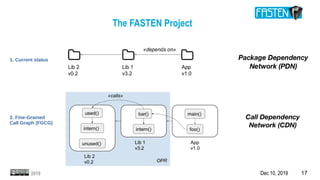 Dec 10, 2019 172019
The FASTEN Project
1. Current status
2. Fine-Grained
Call Graph (FGCG)
 