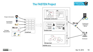 Dec 10, 2019 192019
The FASTEN Project
 