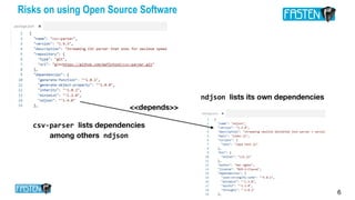 Dec 10, 2019 62019
Risks on using Open Source Software
 