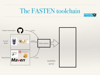 The FASTEN toolchain
Project information
Security
alerts
Repositories
publish
Data stream
FASTEN
server
publish
publish
 