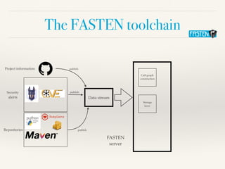 The FASTEN toolchain
Project information
Security
alerts
Repositories
publish
Data stream
FASTEN
server
Call-graph
construction
Storage
layer
publish
publish
 