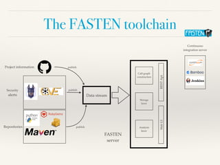 The FASTEN toolchain
Project information
Security
alerts
Repositories
publish
Data stream
FASTEN
server
Call-graph
construction
Storage
layer
Analysis
layer
RESTApiWebUI
publish
publish
Continuous
integration server
 