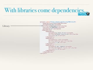 With libraries come dependencies…
<project xmlns="http://maven.apache.org/POM/4.0.0">
<modelVersion>4.0.0</modelVersion>
<groupId>foo-bar</groupId>
<artifactId>NeoImport</artifactId>
<version>1.0-SNAPSHOT</version>
<packaging>jar</packaging>
<dependencies>
<dependency>
<groupId>org.neo4j.driver</groupId>
<artifactId>neo4j-java-driver</artifactId>
<version>1.0.3</version>
</dependency>
<dependency>
<groupId>org.slf4j</groupId>
<artifactId>slf4j-api</artifactId>
<version>1.7.26</version>
</dependency>
<dependency>
<groupId>ch.qos.logback</groupId>
<artifactId>logback-classic</artifactId>
<version>1.2.3</version>
</dependency>
</dependencies>
</project>
Library
 