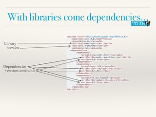 With libraries come dependencies…
<project xmlns="http://maven.apache.org/POM/4.0.0">
<modelVersion>4.0.0</modelVersion>
<groupId>foo-bar</groupId>
<artifactId>NeoImport</artifactId>
<version>1.0-SNAPSHOT</version>
<packaging>jar</packaging>
<dependencies>
<dependency>
<groupId>org.neo4j.driver</groupId>
<artifactId>neo4j-java-driver</artifactId>
<version>1.0.3</version>
</dependency>
<dependency>
<groupId>org.slf4j</groupId>
<artifactId>slf4j-api</artifactId>
<version>1.7.26</version>
</dependency>
<dependency>
<groupId>ch.qos.logback</groupId>
<artifactId>logback-classic</artifactId>
<version>1.2.3</version>
</dependency>
</dependencies>
</project>
Library
Dependencies
+version
+version constraints
 