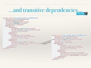 …and transitive dependencies…
<project xmlns="http://maven.apache.org/POM/4.0.0">
<modelVersion>4.0.0</modelVersion>
<groupId>foo-bar</groupId>
<artifactId>NeoImport</artifactId>
<version>1.0-SNAPSHOT</version>
<packaging>jar</packaging>
<dependencies>
<dependency>
<groupId>org.neo4j.driver</groupId>
<artifactId>neo4j-java-driver</artifactId>
<version>1.0.3</version>
</dependency>
<dependency>
<groupId>org.slf4j</groupId>
<artifactId>slf4j-api</artifactId>
<version>1.7.26</version>
</dependency>
<dependency>
<groupId>ch.qos.logback</groupId>
<artifactId>logback-classic</artifactId>
<version>1.2.3</version>
</dependency>
</dependencies>
</project>
<project xmlns="http://maven.apache.org/POM/4.0.0">
<modelVersion>4.0.0</modelVersion>
<groupId>ch.qos.logback</groupId>
<artifactId>logback-classic</artifactId>
<version>1.2.3</version>
<packaging>jar</packaging>
<dependencies>
<dependency>
<groupId>it.unimi.dsi</groupId>
<artifactId>webgraph</artifactId>
<version>3.6.1</version>
</dependency>
<dependency>
<groupId>org.eclipse.jgit</groupId>
<artifactId>org.eclipse.jgit</artifactId>
<version>5.2.1.201812262042-r</version>
</dependency>
</dependencies>
</project>
Depends
 