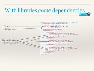 With libraries come dependencies…
<project xmlns="http://maven.apache.org/POM/4.0.0">


<modelVersion>4.0.0</modelVersion>


<groupId>foo-bar</groupId>


<artifactId>NeoImport</artifactId>


<version>1.0-SNAPSHOT</version>


<packaging>jar</packaging>


<dependencies>


<dependency>


<groupId>org.neo4j.driver</groupId>

<artifactId>neo4j-java-driver</artifactId>


<version>1.0.3</version>


</dependency>


<dependency>


<groupId>org.slf4j</groupId>


<artifactId>slf4j-api</artifactId>


<version>1.7.26</version>


</dependency>


<dependency>


<groupId>ch.qos.logback</groupId>


<artifactId>logback-classic</artifactId>


<version>1.2.3</version>


</dependency>


</dependencies>


</project>


Library
Dependencies
+version
+version constraints
 