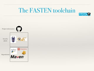 The FASTEN toolchain
Project information
Securit
y

alerts
Repositories
 