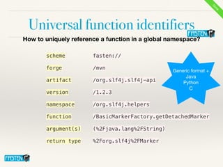 Universal function identifiers
How to uniquely reference a function in a global namespace?
fasten://


/mvn


/org.slf4j.slf4j-api


/1.2.3


/org.slf4j.helpers


/BasicMarkerFactory.getDetachedMarker

(%2Fjava.lang%2FString)


%2Forg.slf4j%2FMarker
scheme


forge


artifact


version


namespace


function


argument(s)


return type
Generic format +

Java

Python

C
Done
 