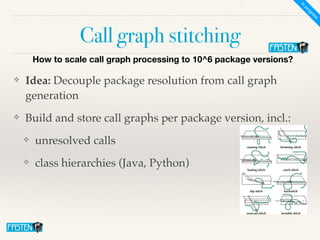 Call graph stitching
❖ Idea: Decouple package resolution from call graph
generation
❖ Build and store call graphs per package version, incl.:
❖ unresolved calls
❖ class hierarchies (Java, Python)
How to scale call graph processing to 10^6 package versions?
In
progress
 