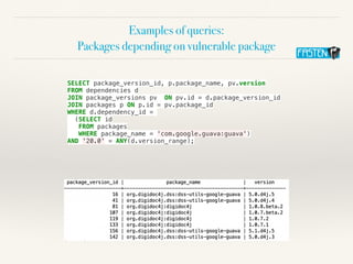 Examples of queries:


Packages depending on vulnerable package
SELECT package_version_id, p.package_name, pv.version


FROM dependencies d


JOIN package_versions pv ON pv.id = d.package_version_id


JOIN packages p ON p.id = pv.package_id


WHERE d.dependency_id =


(SELECT id


FROM packages


WHERE package_name = 'com.google.guava:guava')


AND '20.0' = ANY(d.version_range);


 