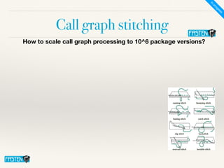 Call graph stitching
How to scale call graph processing to 10^6 package versions?
In
progress
 