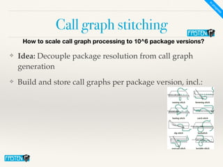 Call graph stitching
❖ Idea: Decouple package resolution from call graph
generation
❖ Build and store call graphs per package version, incl.:
How to scale call graph processing to 10^6 package versions?
In
progress
 