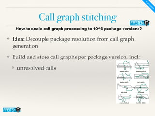 Call graph stitching
❖ Idea: Decouple package resolution from call graph
generation
❖ Build and store call graphs per package version, incl.:
❖ unresolved calls
How to scale call graph processing to 10^6 package versions?
In
progress
 