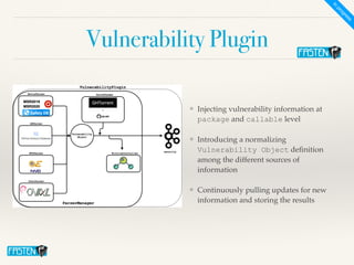 Vulnerability Plugin
❖ Injecting vulnerability information at
package and callable leve
l

❖ Introducing a normalizing
Vulnerability Object de
fi
nition
among the different sources of
informatio
n

❖ Continuously pulling updates for new
information and storing the results
In
progress
 