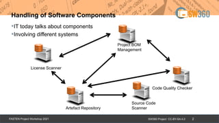 SW360 Project CC-BY-SA 4.0
FASTEN Project Workshop 2021 2
Handling of Software Components
IT today talks about components
Involving different systems
Code Quality Checker
Source Code
Scanner
Artefact Repository
License Scanner
Project BOM
Management
 