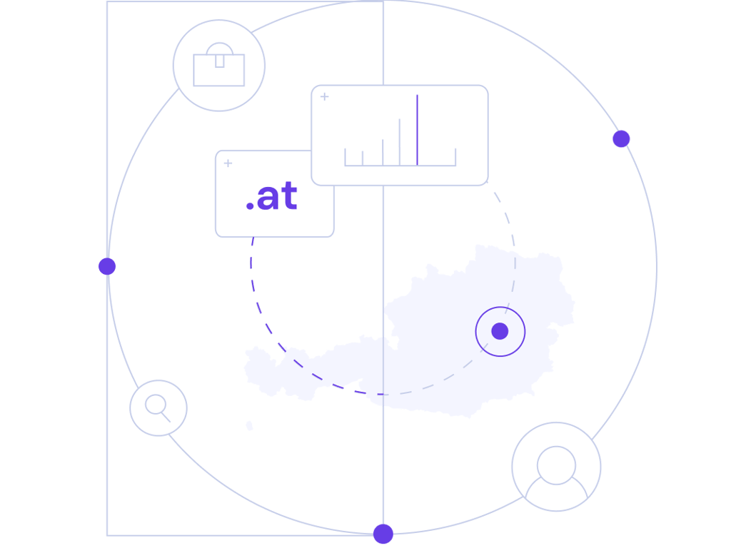 An Austrian domain or the perfect domain hack