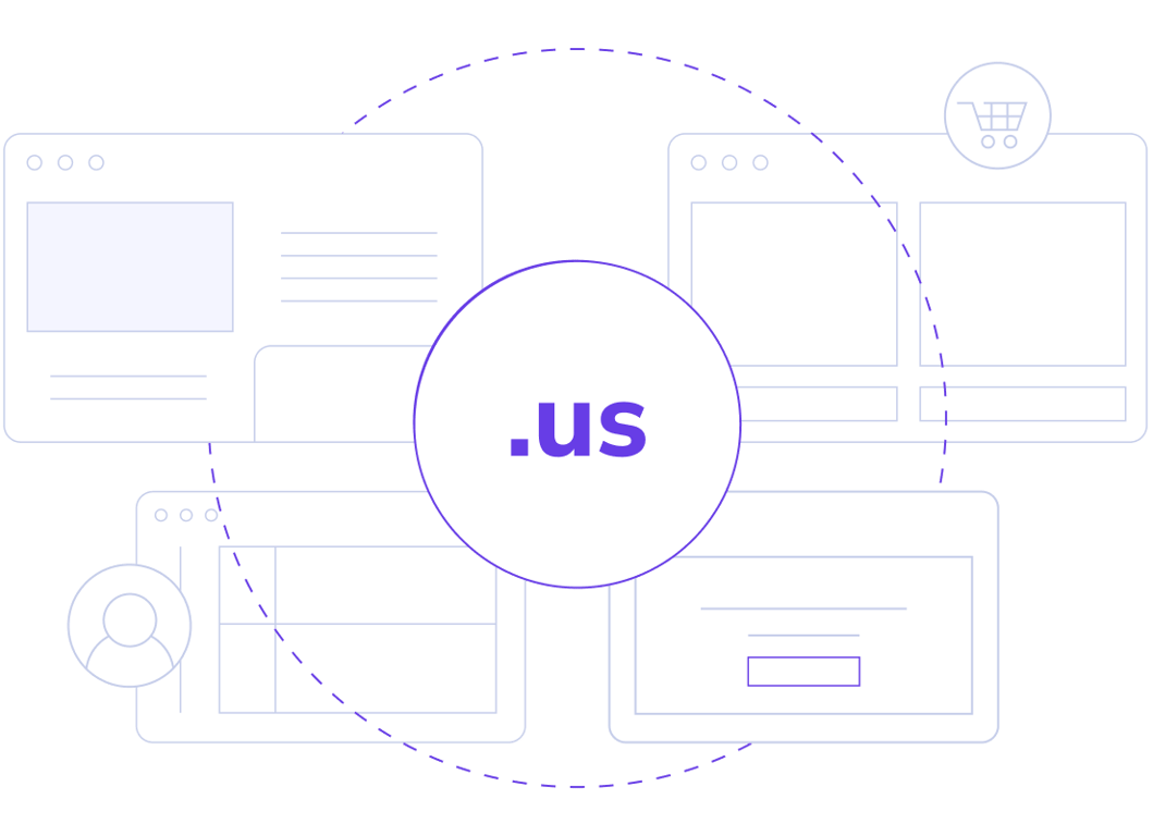 Why register .us domains?