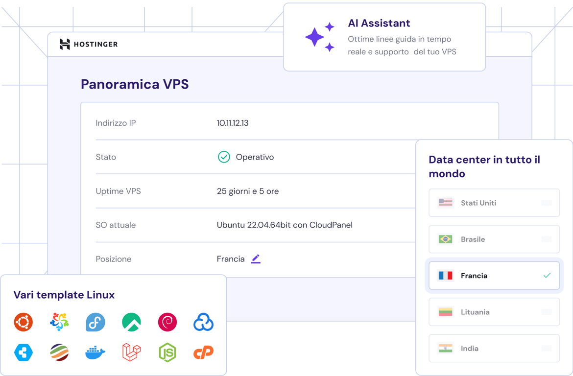 Virtual Private Server: sblocca prestazioni e controllo superiori