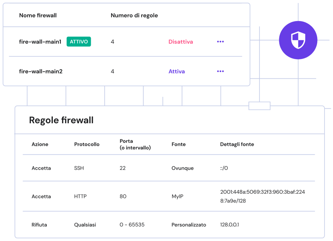 Firewall e protezione DDoS