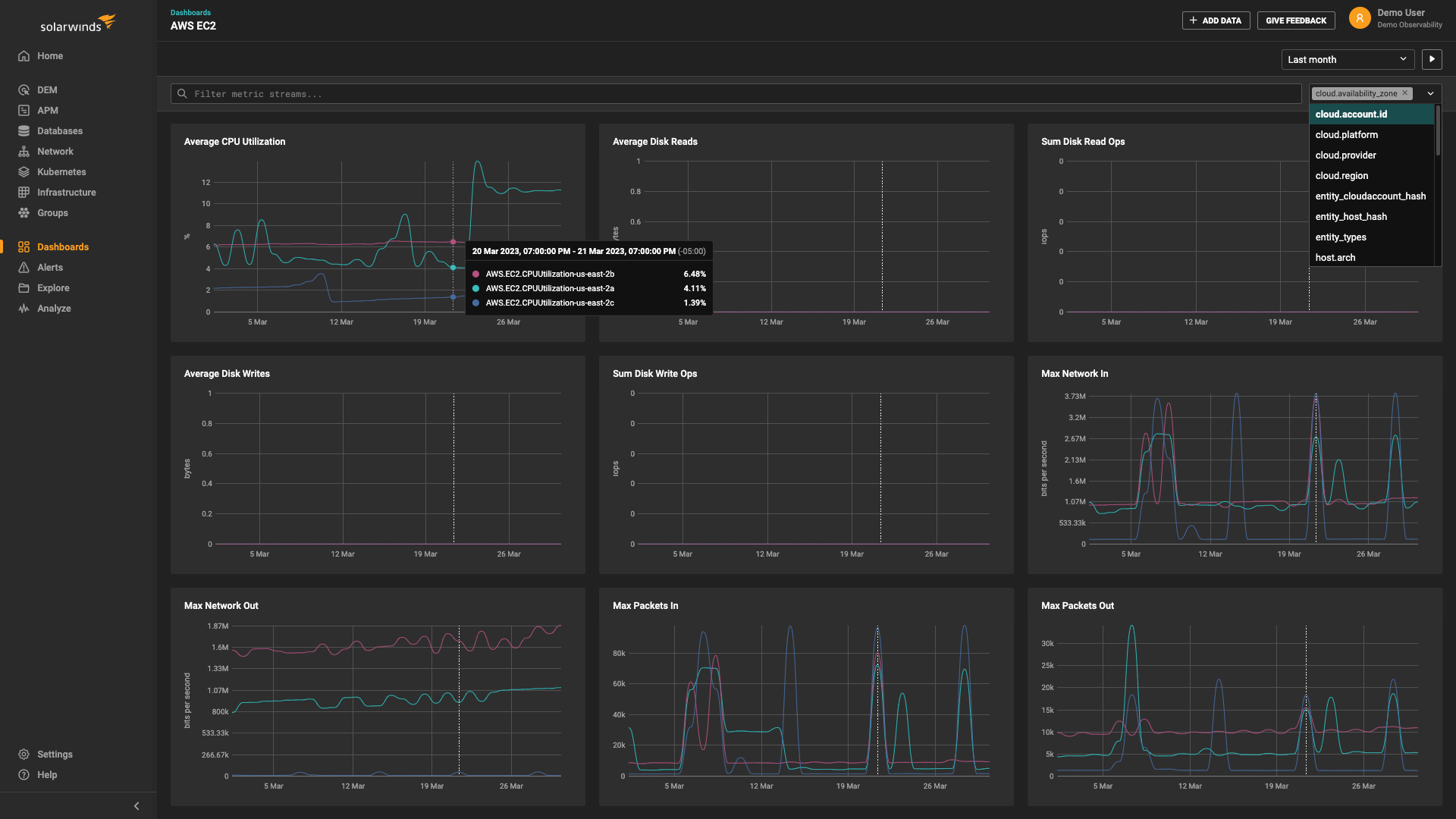 SWO-EC2-Dashboard.png